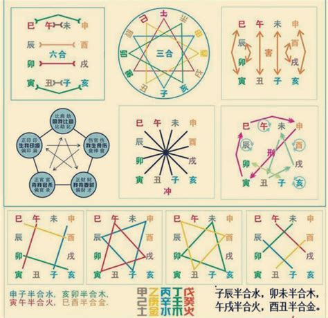 地支相害|六爻基础：天干地支的相生、相克、相合、相会、六冲。